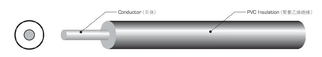 Automotive Cable Flry-a Flry-B 0.35 0.75 1.5 Germany Standard DIN 72551/ISO 7622 Automobile Wire Cable